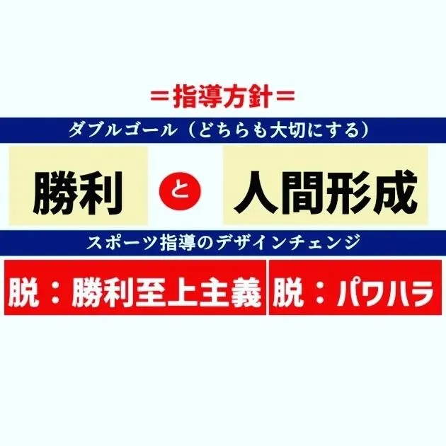 フジスポーツクラブ指導方針